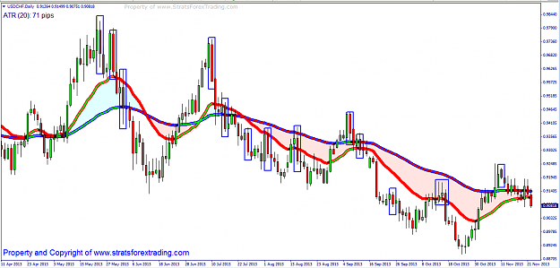 Click to Enlarge

Name: USDCHF PASR TRADES and TREND TRADES WITH THE STRAT SHADOW.png
Size: 57 KB