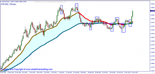 Click to Enlarge

Name: EURAUD basic PASR trades.png
Size: 47 KB