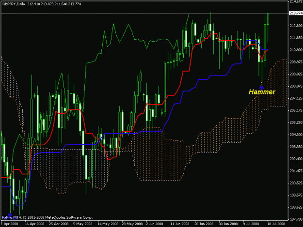 Click to Enlarge

Name: gbpjpy_ichimoku1.gif
Size: 22 KB