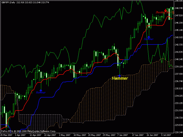 Click to Enlarge

Name: gbpjpy_ichimoku.gif
Size: 20 KB