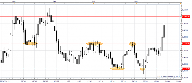Click to Enlarge

Name: EURAUD_Daily.png
Size: 48 KB