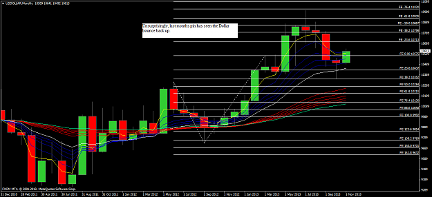 Click to Enlarge

Name: usdollarmonthly.png
Size: 65 KB