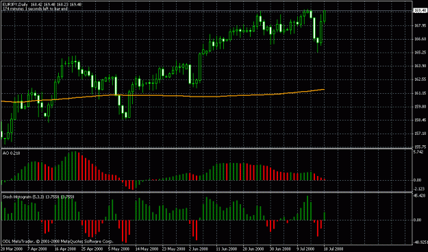 Click to Enlarge

Name: eurjpy 20 jul.gif
Size: 23 KB