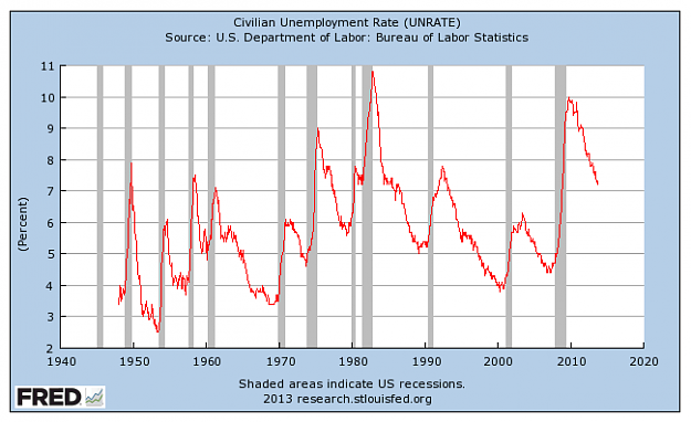 Click to Enlarge

Name: Unemployment.png
Size: 29 KB