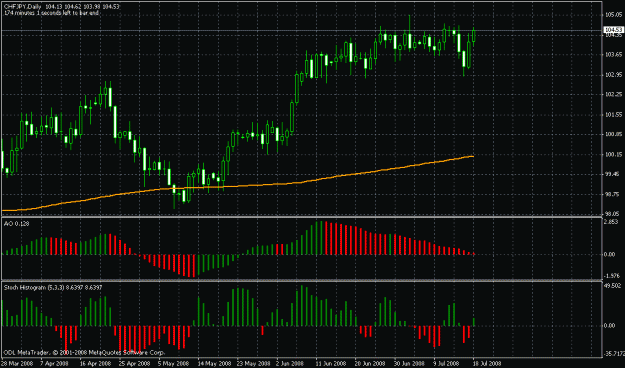 Click to Enlarge

Name: chfjpy 20 jul.gif
Size: 24 KB