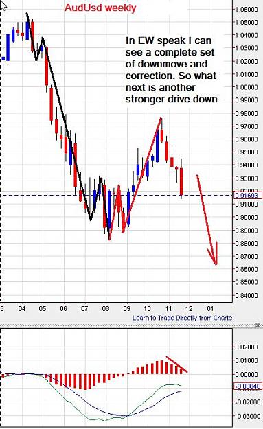 Click to Enlarge

Name: AudUsd-weekly-23112013.jpg
Size: 71 KB