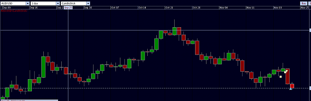 Click to Enlarge

Name: audusd.png
Size: 17 KB