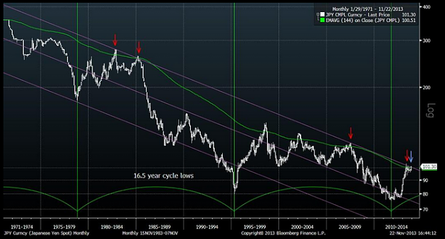 Click to Enlarge

Name: USDJPY cycle log.png
Size: 256 KB