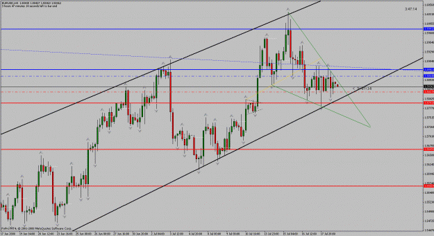 Click to Enlarge

Name: euro_h1_fallingwedge.gif
Size: 27 KB