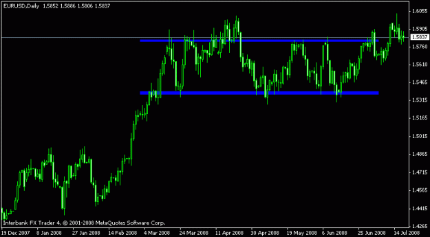 Click to Enlarge

Name: eur_usd_daily_zoomout_.gif
Size: 10 KB