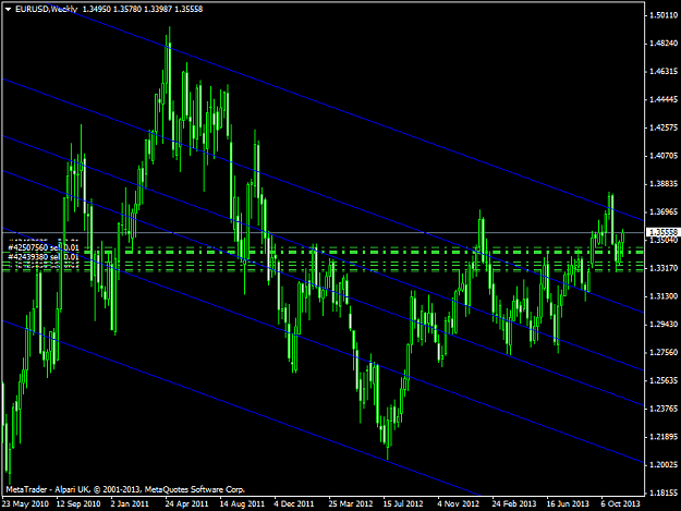 Click to Enlarge

Name: eurusd-w1-alpari-uk-ltd-3.png
Size: 48 KB