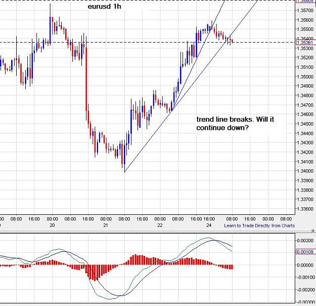 Click to Enlarge

Name: eurusd-1h-25112013-0811uk.jpg
Size: 98 KB