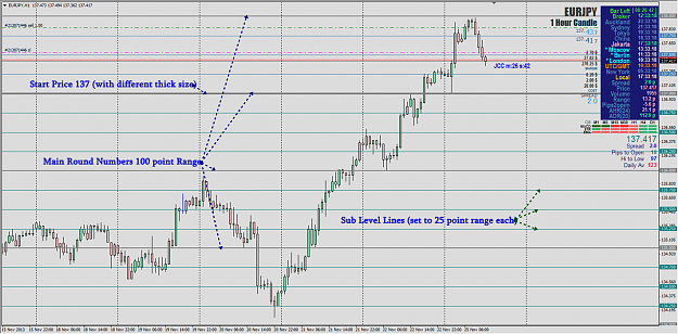 Click to Enlarge

Name: 20131125-EURJPY H1 sweetspot - RoundNumbers Line Indicator explanation.png
Size: 448 KB