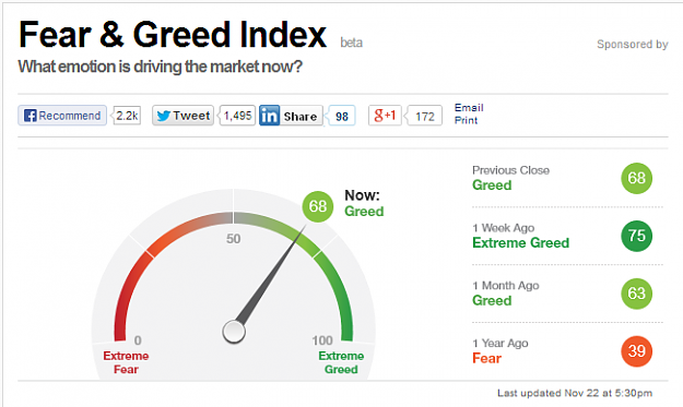 Click to Enlarge

Name: Fear & Greed Index - Investor Sentiment - CNNMoney.png
Size: 49 KB