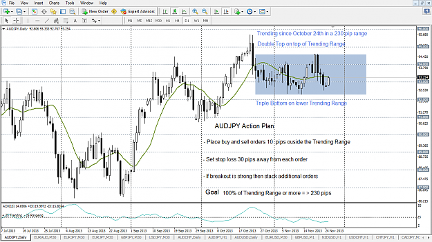 Click to Enlarge

Name: 2013-11-25 audjpy.png
Size: 88 KB