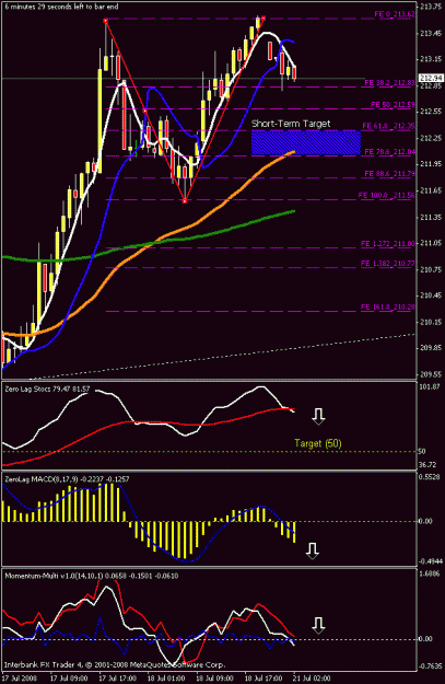 Click to Enlarge

Name: 1hr chart.gif
Size: 20 KB