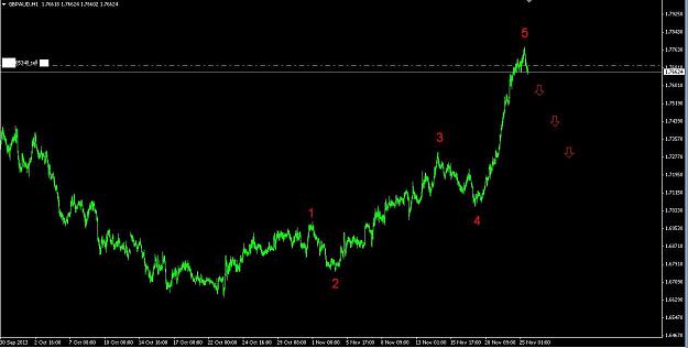 Click to Enlarge

Name: gbp aud ew analysis 25-11-2013.jpg
Size: 66 KB