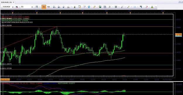 Click to Enlarge

Name: EURAUD Daily.JPG
Size: 141 KB