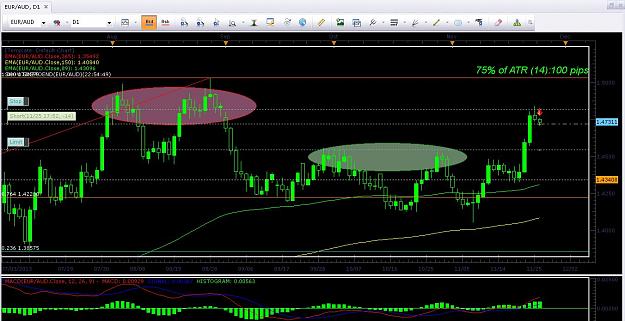 Click to Enlarge

Name: EURAUD Daily.JPG
Size: 155 KB