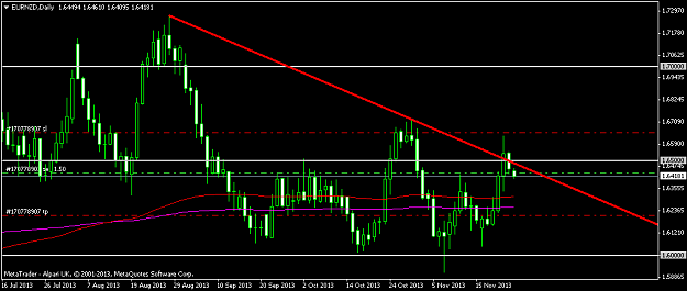 Click to Enlarge

Name: eurnzddaily.png
Size: 28 KB