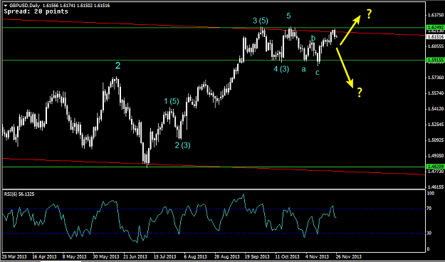 Click to Enlarge

Name: 26 Nov - GBPUSD daily.png
Size: 22 KB