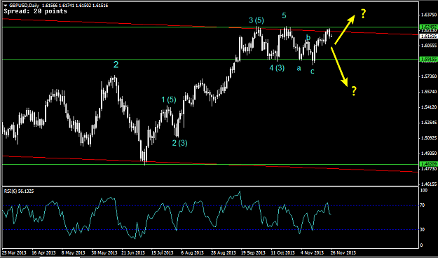 Click to Enlarge

Name: 26 Nov - GBPUSD daily.png
Size: 22 KB