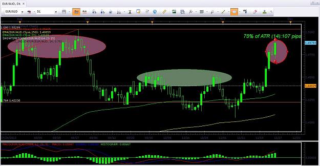 Click to Enlarge

Name: EURAUD Daily.JPG
Size: 145 KB
