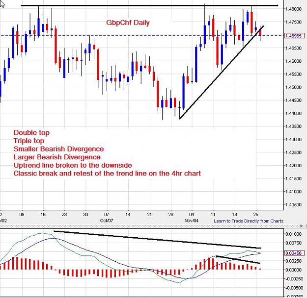 Click to Enlarge

Name: GbpChf-daily-26112013-2020uk.jpg
Size: 98 KB
