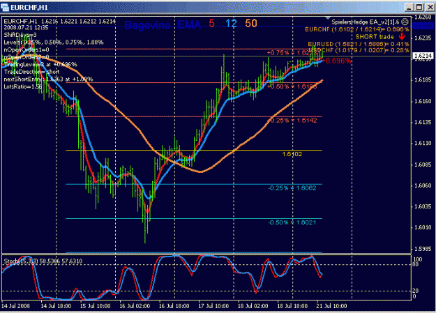Click to Enlarge

Name: eurchf-005.gif
Size: 22 KB
