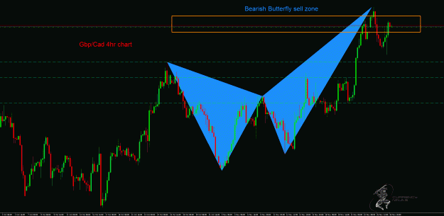 Click to Enlarge

Name: GbpCad.gif
Size: 45 KB