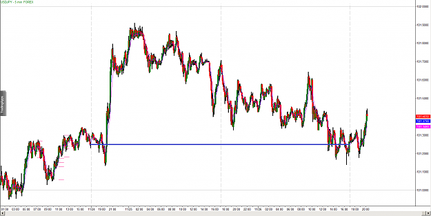 Click to Enlarge

Name: 11.26.13 USDJPY 5min.png
Size: 54 KB
