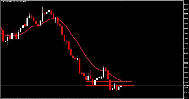 Click to Enlarge

Name: AUD_USD H4.JPG
Size: 68 KB