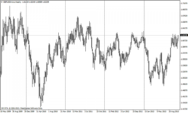 Click to Enlarge

Name: gbpusd_weekly.png
Size: 48 KB