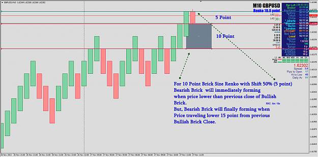 Click to Enlarge

Name: 20131127-GBPUSD p10shift50% brick turning range example.png
Size: 427 KB