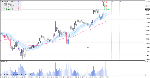 Click to Enlarge

Name: eurusdm15.png
Size: 26 KB