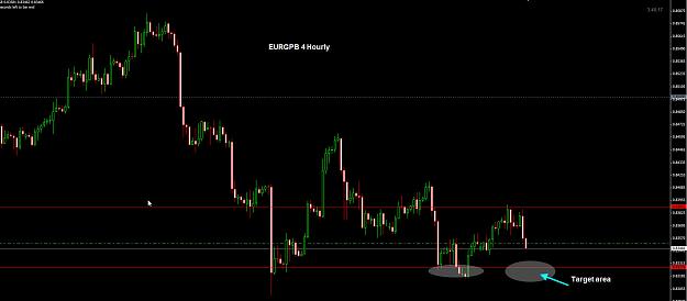 Click to Enlarge

Name: EURGBP 4 hourly.jpg
Size: 139 KB
