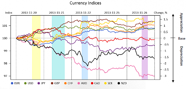 Click to Enlarge

Name: MR_currency_indices.png
Size: 113 KB