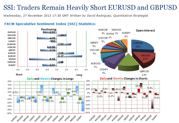 Click to Enlarge

Name: DailyFX - SSI- Traders Remain Heavily Short EURUSD and GBPUSD.png
Size: 156 KB