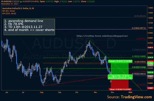 Click to Enlarge

Name: AUDUSD.png
Size: 102 KB