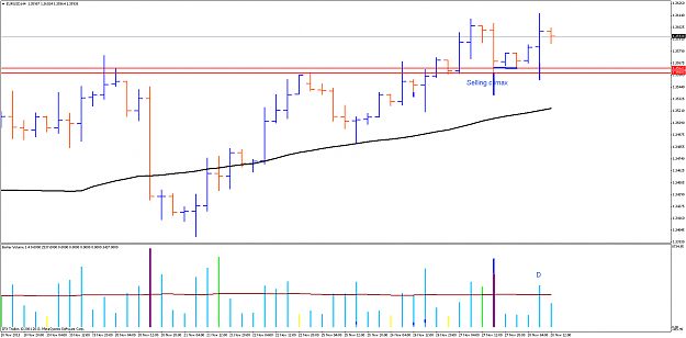 Click to Enlarge

Name: eurusdh428update.png
Size: 41 KB