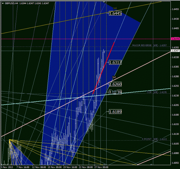 Click to Enlarge

Name: gbpusd.gif
Size: 82 KB
