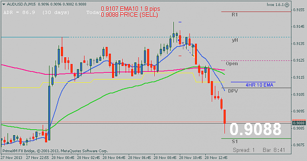 Click to Enlarge

Name: audusd28th.png
Size: 24 KB