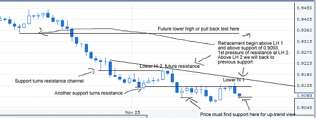 Click to Enlarge

Name: audusd.png
Size: 85 KB