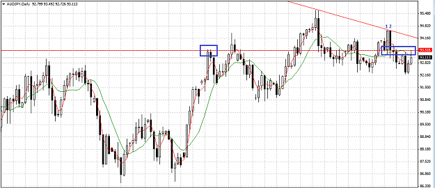 Click to Enlarge

Name: audjpy 28-11-2013.png
Size: 33 KB
