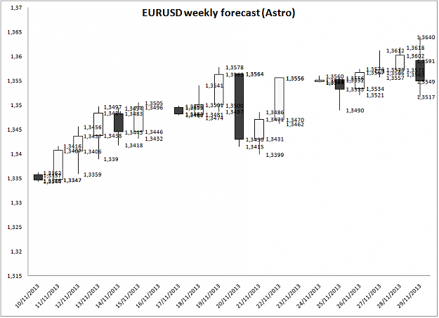Click to Enlarge

Name: Analisis29Nov2013.png
Size: 53 KB