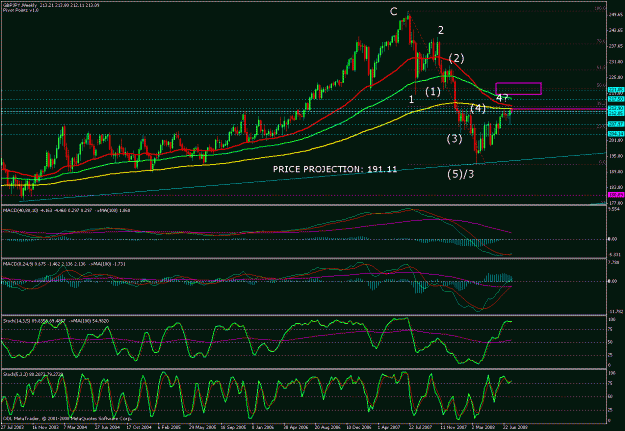 Click to Enlarge

Name: gbpjpy.gif
Size: 35 KB