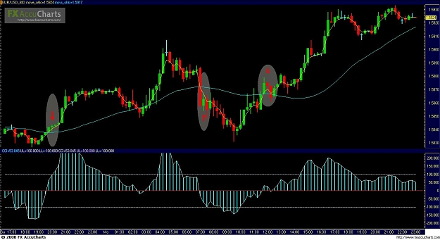 Click to Enlarge

Name: EURUSD Elite example.JPG
Size: 133 KB