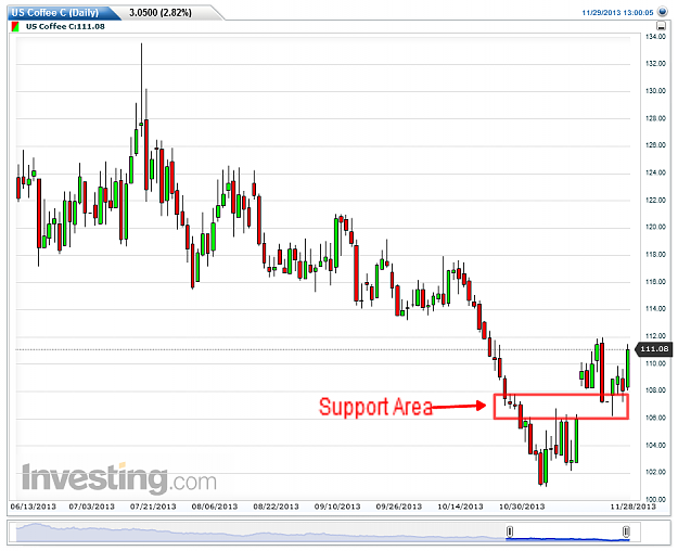 Click to Enlarge

Name: US Coffee C(Daily)20131129143031.png
Size: 36 KB