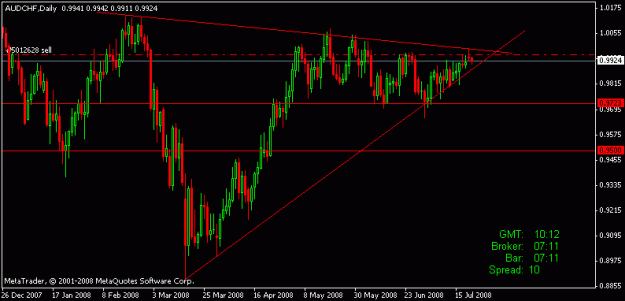 Click to Enlarge

Name: audchf short.gif
Size: 11 KB