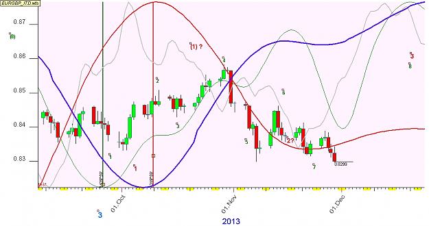 Click to Enlarge

Name: EURGBP.jpg
Size: 238 KB